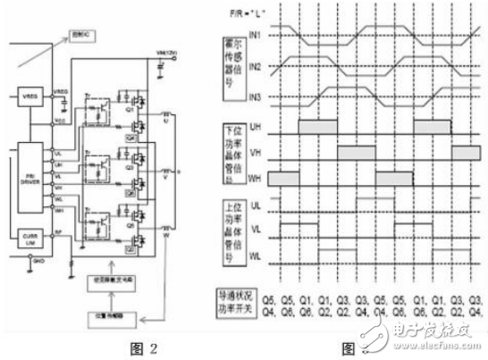 高速涡轮冷却风扇系统的组成及其系统设计与实现