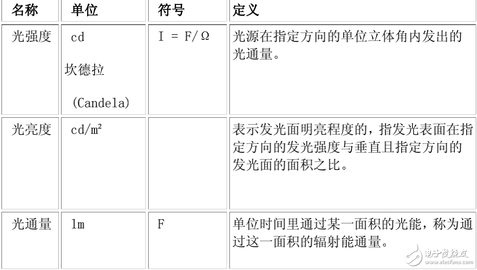 发光强度与光亮度及光照与光通量之间的关系