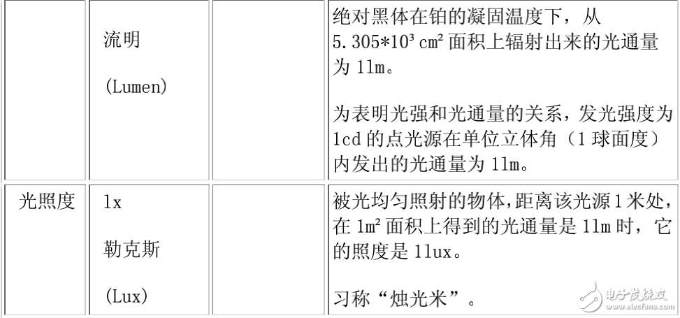 发光强度与光亮度及光照与光通量之间的关系