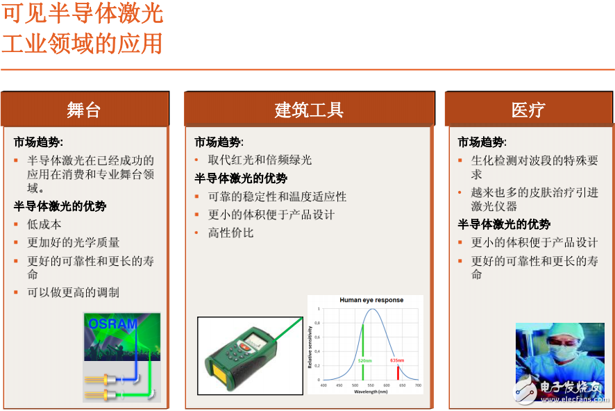 半导体激光在各领域的应用及其相关技术的实现