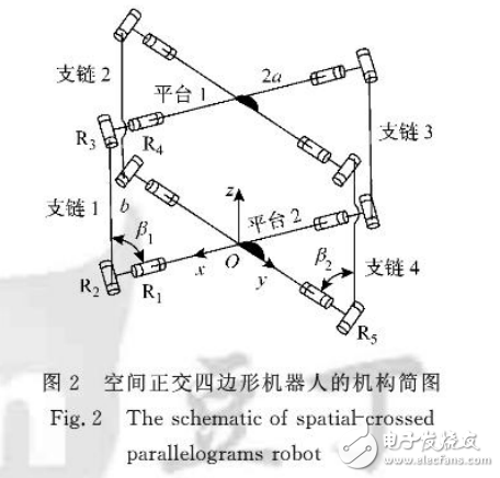 地面移动机器人简介与空间正交四边形滚动机器人的设计详解