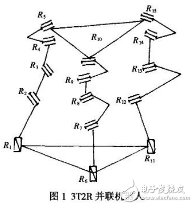 并联机器人的少自由度并联机构设计