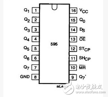 74hc595与74hc573区别