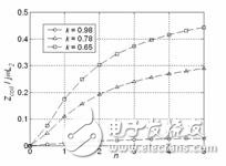 浅谈并联电感故障限流器原理和特性