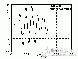 浅谈并联电感故障限流器原理和特性