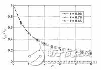 浅谈并联电感故障限流器原理和特性