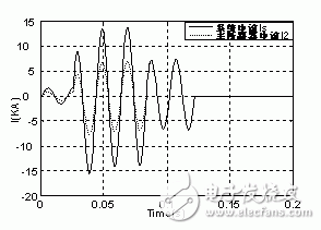 浅谈并联电感故障限流器原理和特性