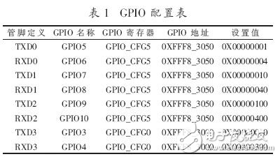 华邦W90P710处理器的Linux内核应用及串口驱动