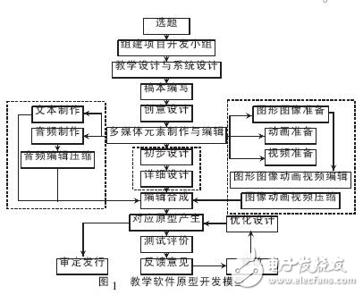 教学软件开发模型设计方案分析