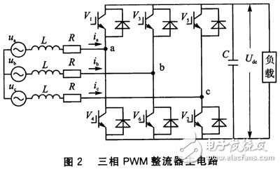 基于DSP的PWM整流技术方案分析