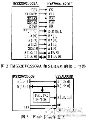 基于DSP的无线图像传输系统的设计方案与实现方法