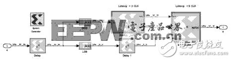 基于DSP实现的插值查找表的方法