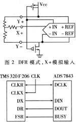 基于DSP与触摸屏接口控制解析