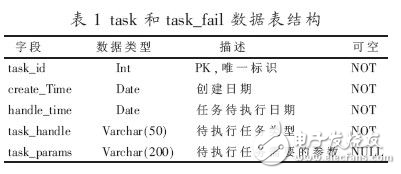 异步任务处理在复杂Web应用中的研究设计