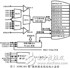 基于DSP芯片ADMC401的电机控制