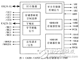 基于C6201/C6701 DSP芯片开发嵌入式并行图像处理实时系统