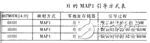 基于C6201/C6701 DSP芯片开发嵌入式并行图像处理实时系统