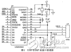 PCI总线通用DSP信号处理系统设计解析