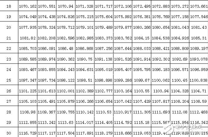 pt1000计算公式，pt1000分度表