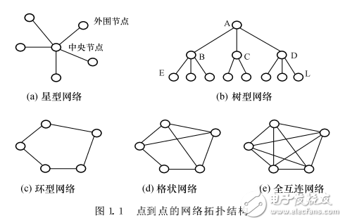 计算机网络原理