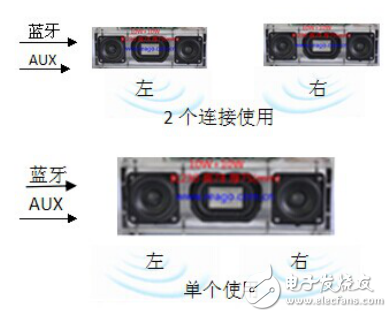 CSR最新蓝牙解决方案