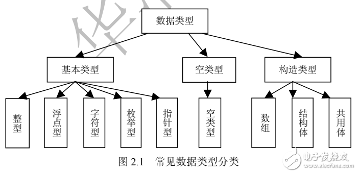 华清远见Linux 培训资料2