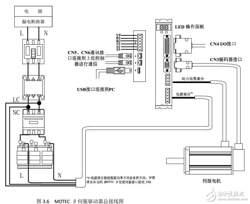 MOTEC β交流伺服驱动器安装与接线