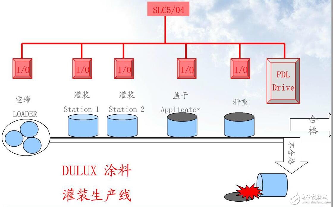 变频器应用案例及软启动