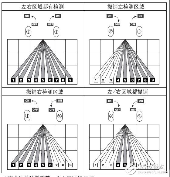 ADS-A自动门传感器结构及安装