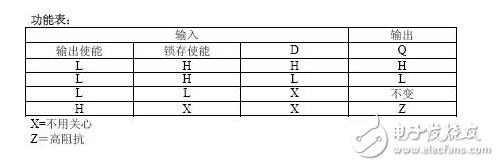 74hc574和74hc573区别