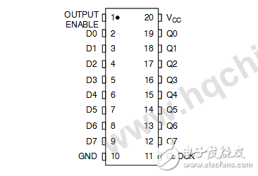 74hc574和74hc573区别