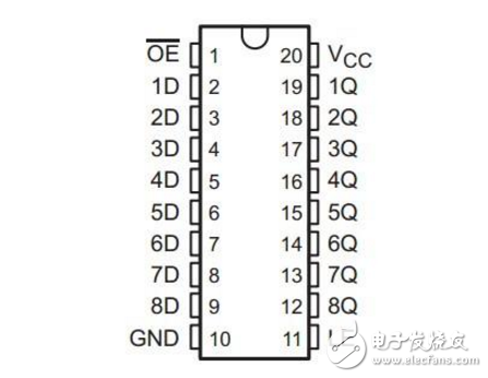 74hc574和74hc573区别