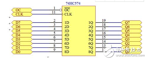 74hc574和74hc573区别