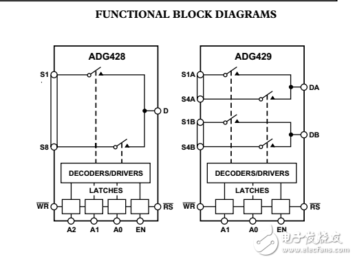 LC2MOS锁存4/8通道高性能模拟多路复用器adg428/adg429数据表