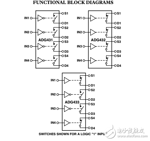 LC2MOS精密四路SPST开关ADG431/adg432/adg433数据表