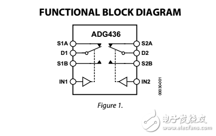 双SPDT开关adg436数据表