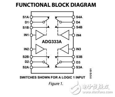 四路SPDT开关adg333a数据表