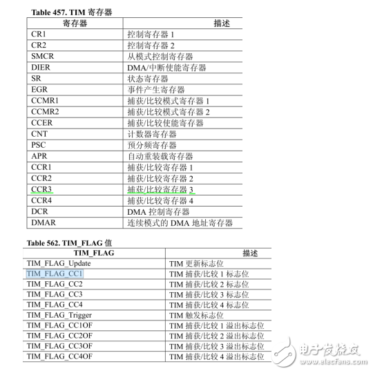 STM32硬件资源配置说明