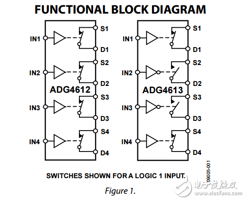 5Ω断电保护四路SPST开关与电阻ADG4612/ADG4613数据表