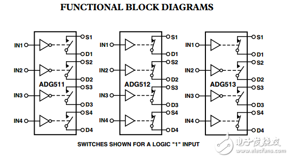 LC2 MOS精确的5V/3V四路SPST开关ADG511/ADG512/ADG513数据表