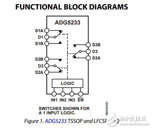 高压闭锁三/四路SPDT开关adg5233/adg5234数据表