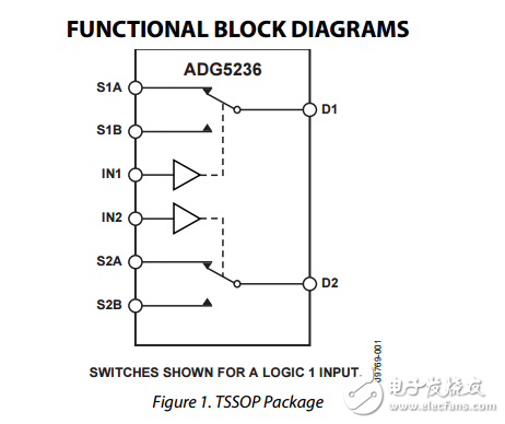 高压闭锁双SPDT开关adg5236数据表