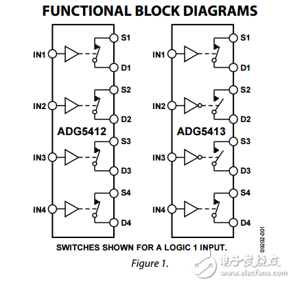 高压闭锁四路SPST开关adg5412/adg5413数据表