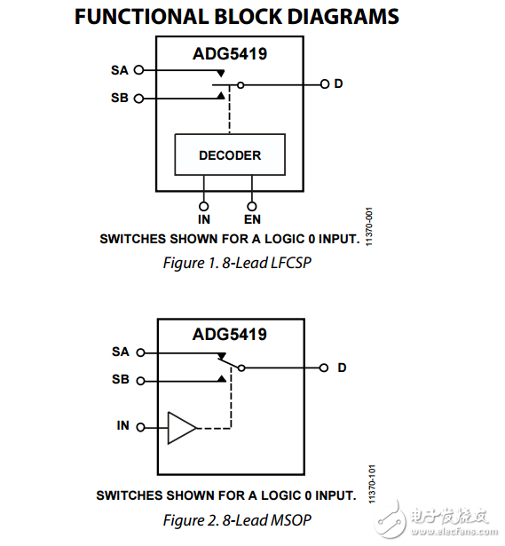 高压闭锁单SPDT开关adg5419数据表