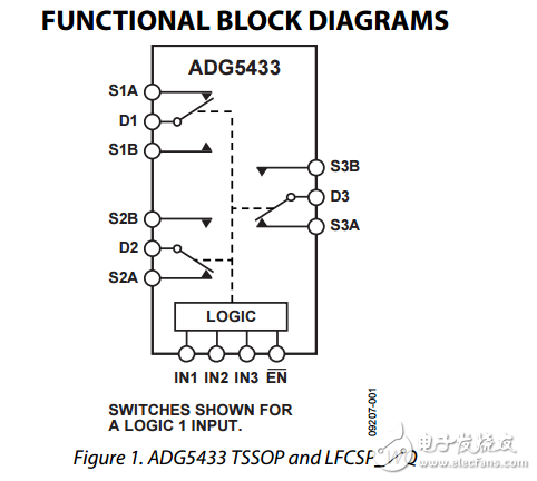 高压闭锁三/四路SPDT开关adg5433/adg5434数据表