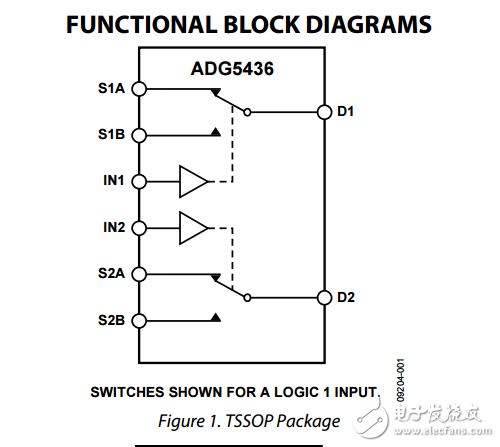 高压闭锁双SPDT开关adg5436数据表