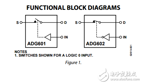 2ΩCMOS，±5V/+5V SPST开关adg601/adg602数据表