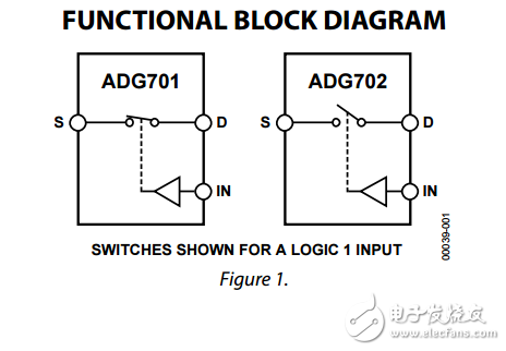 CMOS低电压2Ω的SPST开关ADG701/ADG702数据表