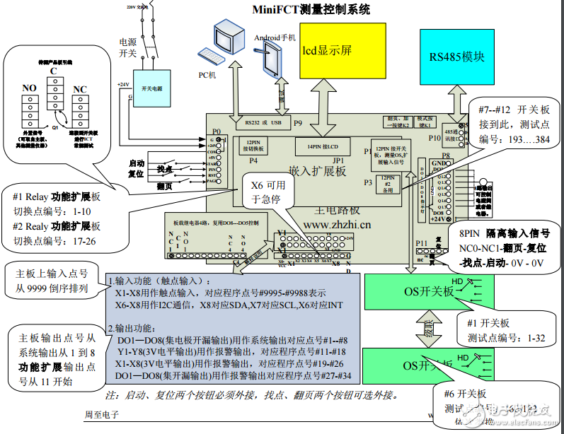 电路板ICT、FCT测试解决方案