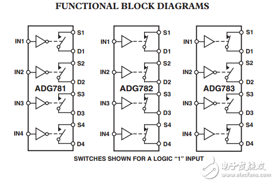 2.5四路SPST开关芯片级封装ADG781/ADG782/ADG783数据表
